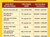 Bảng giá thu mua đồ văn phòng cũ tại TPHCM Mới Nhất 2026