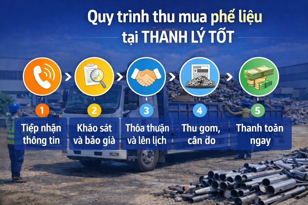 Ảnh quy trình thu mua phế liệu tại các KCN