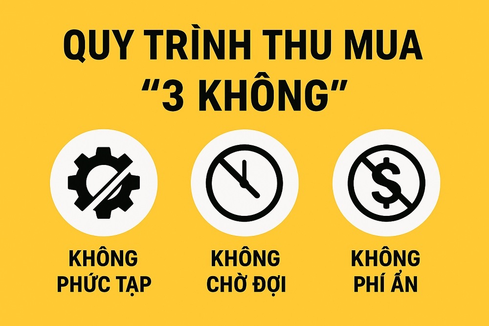 Quy trình thu mua 3 không: KHÔNG PHỨC TẠP, KHÔNG CHỜ ĐỢI, KHÔNG PHÍ ẨN