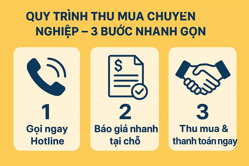 Quy trình thu mua chuyên nghiệp – 3 bước nhanh gọn