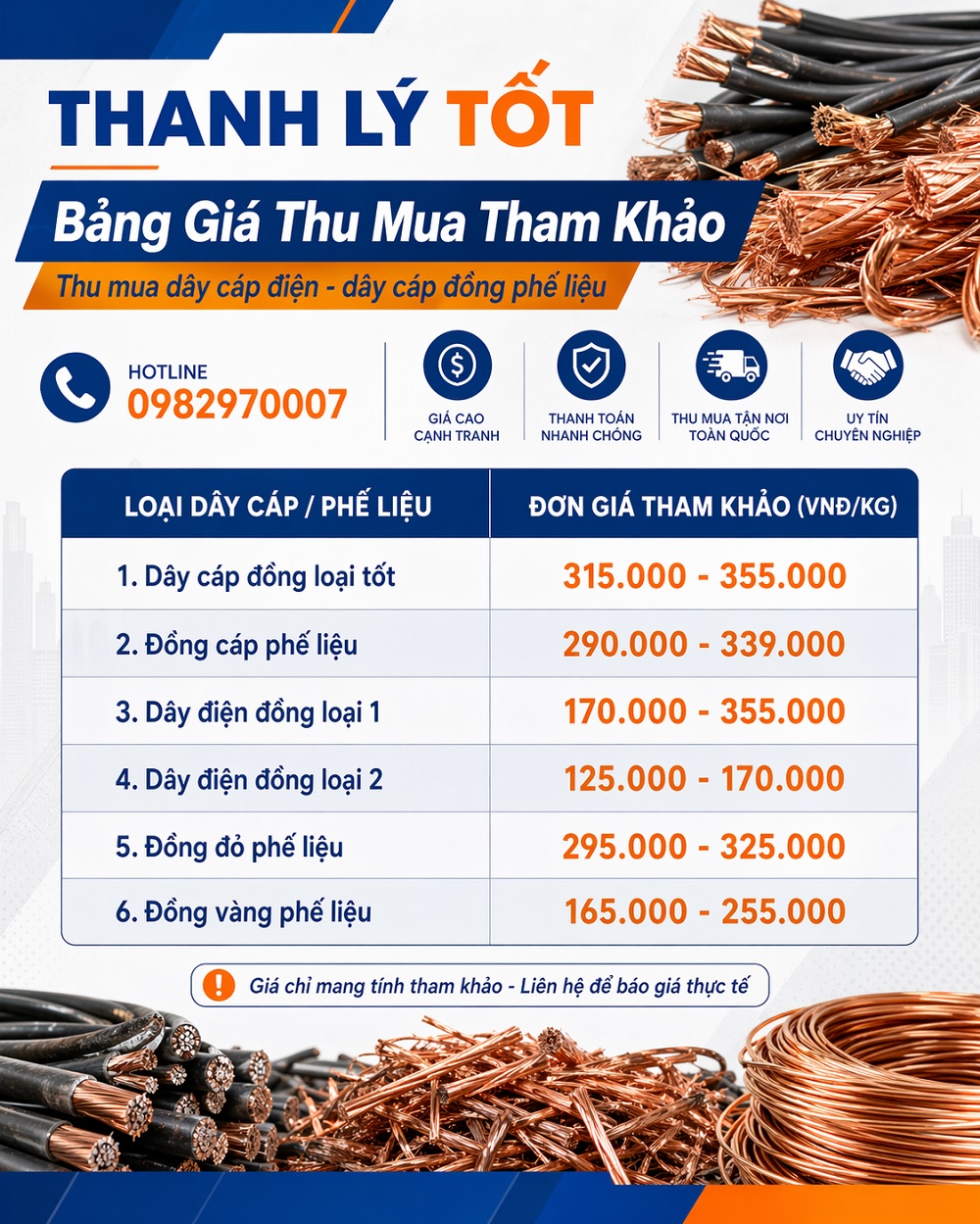 Bảng giá thu mua dây cáp điện, dây cáp đồng phế liệu tham khảo