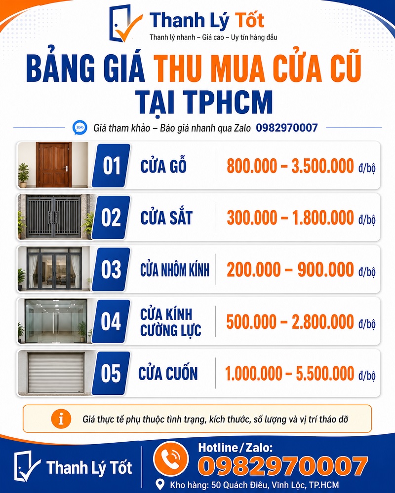 Ảnh bảng giá thu mua cửa cũ tham khảo tại Thanh Lý Tốt