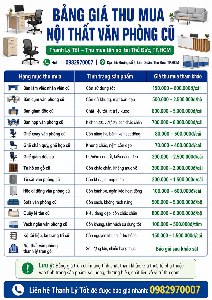 Bảng giá thu mua nội thất văn phòng cũ tham khảo tại Thanh Lý Tốt