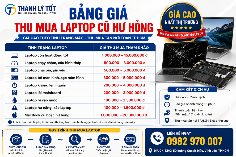 Bảng giá thu mua laptop cũ hư hỏng theo từng tình trạng