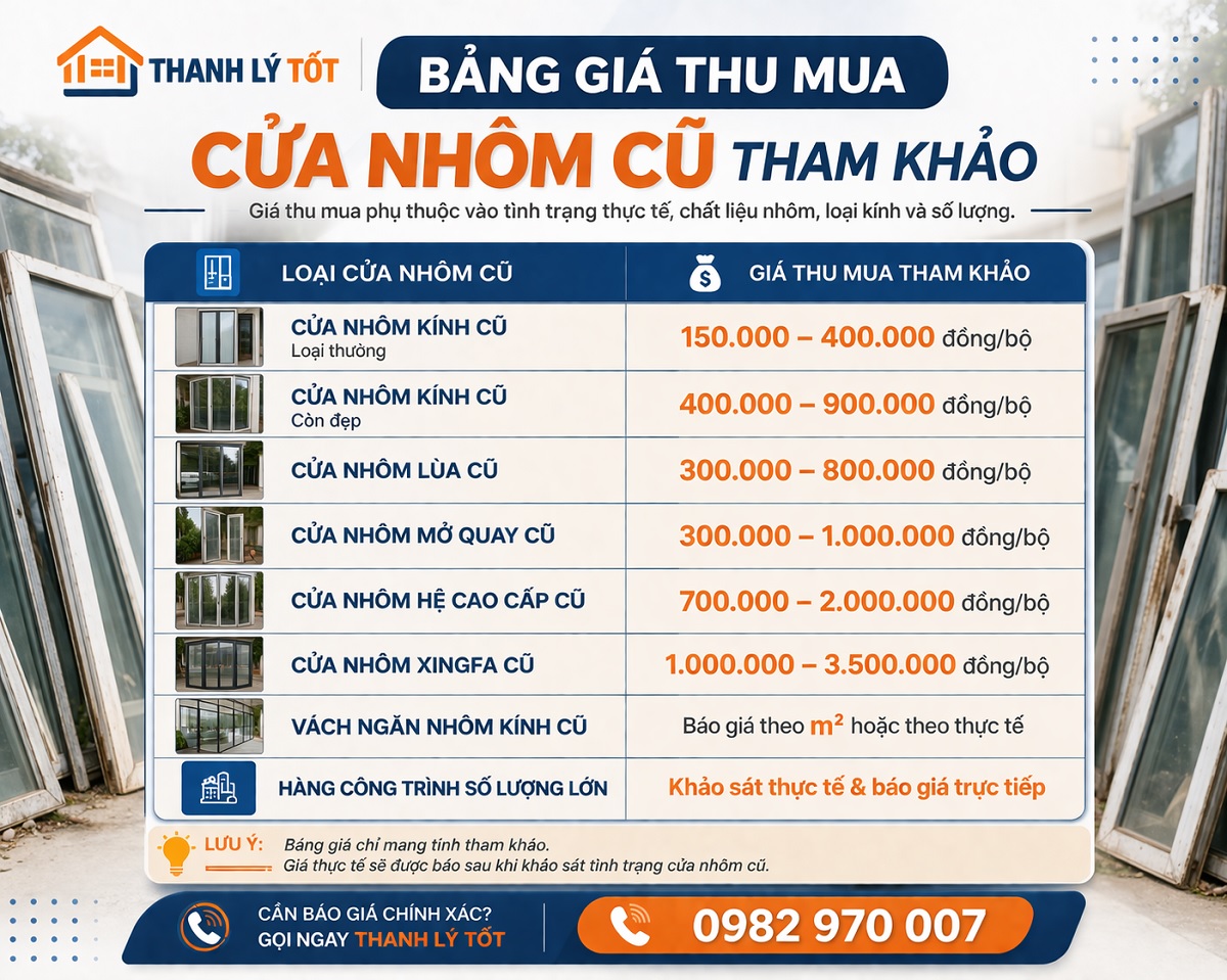 Bảng giá thu mua cửa nhôm cũ tham khảo, giá thực tế tùy tình trạng và số lượng.