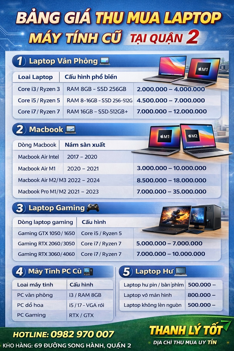 Bảng Giá Thu Mua Laptop & Máy Tính Cũ Quận 2 (Tham Khảo 2026)