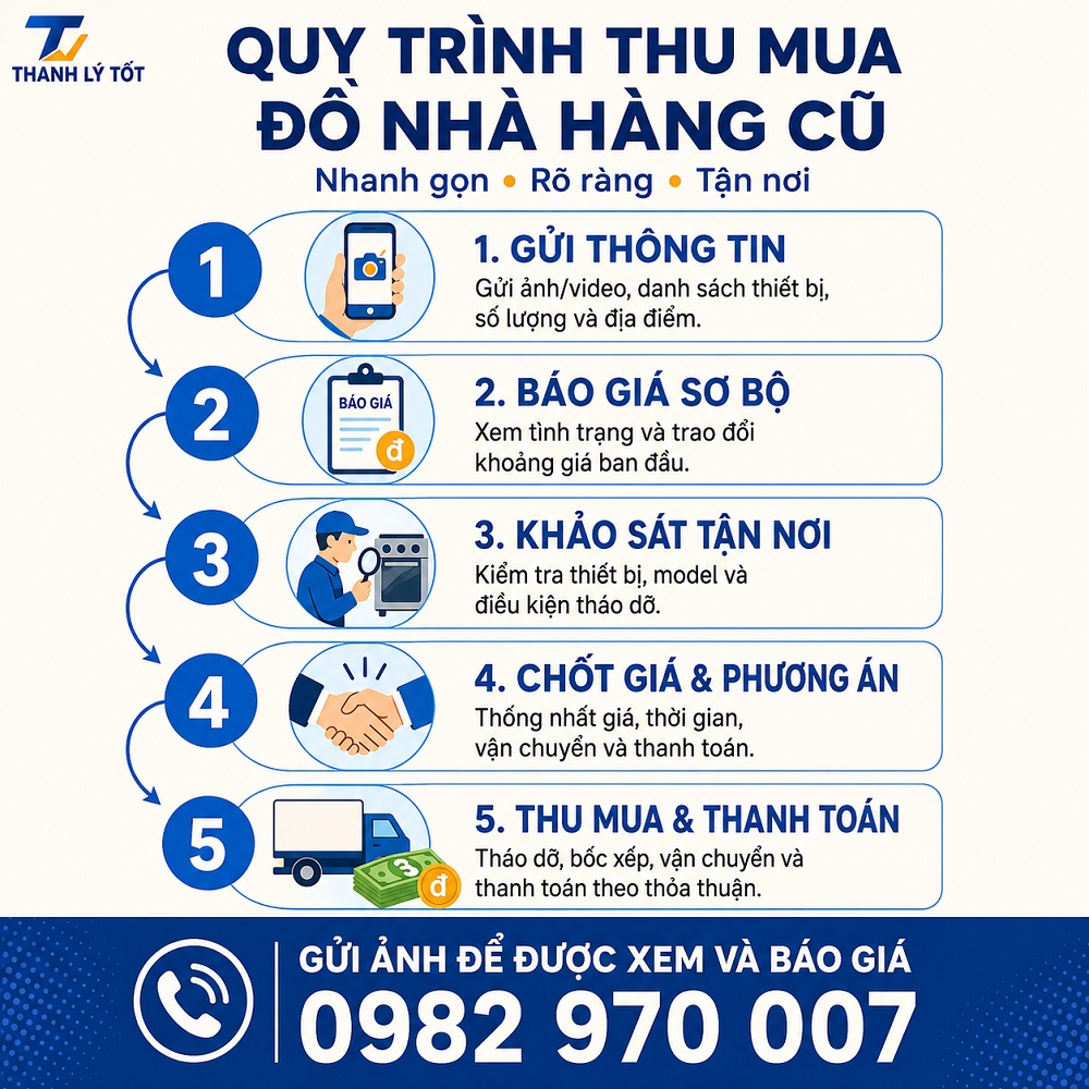 Quy trình thu mua đồ nhà hàng quán ăn tại Thanh Lý Tốt