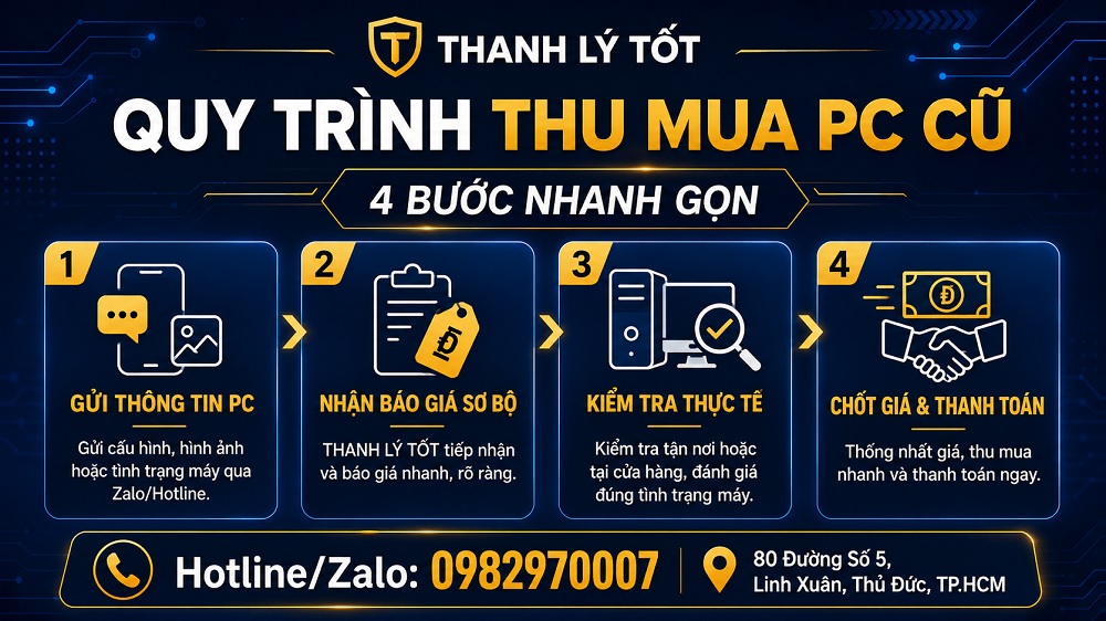 Ảnh quy trình thu mua 4 bước tại THANH LÝ TỐT