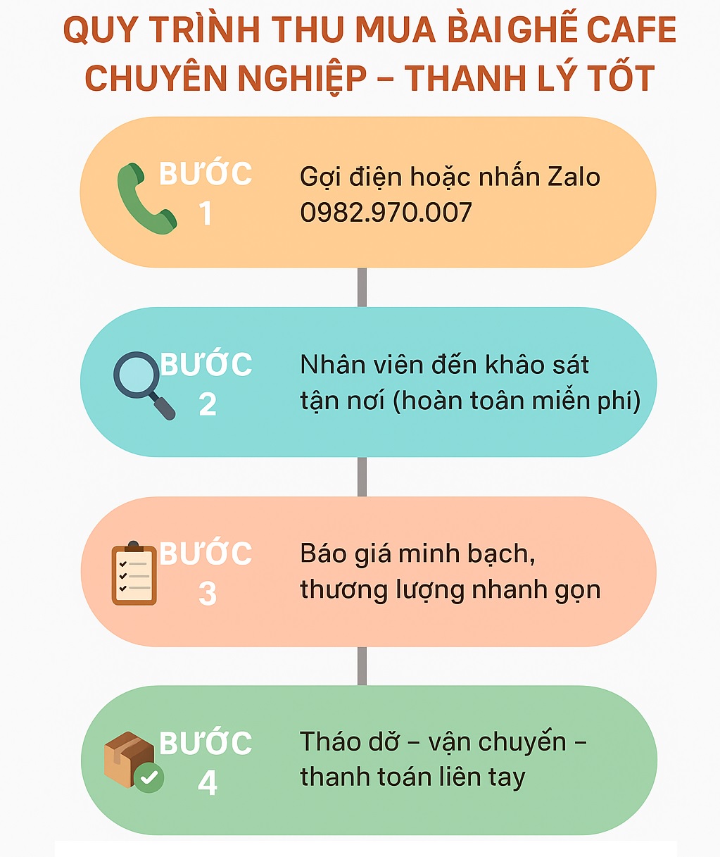 Quy trình thu mua bàn ghế cafe cũ chuyên nghiệp tại Thanh Lý Tốt