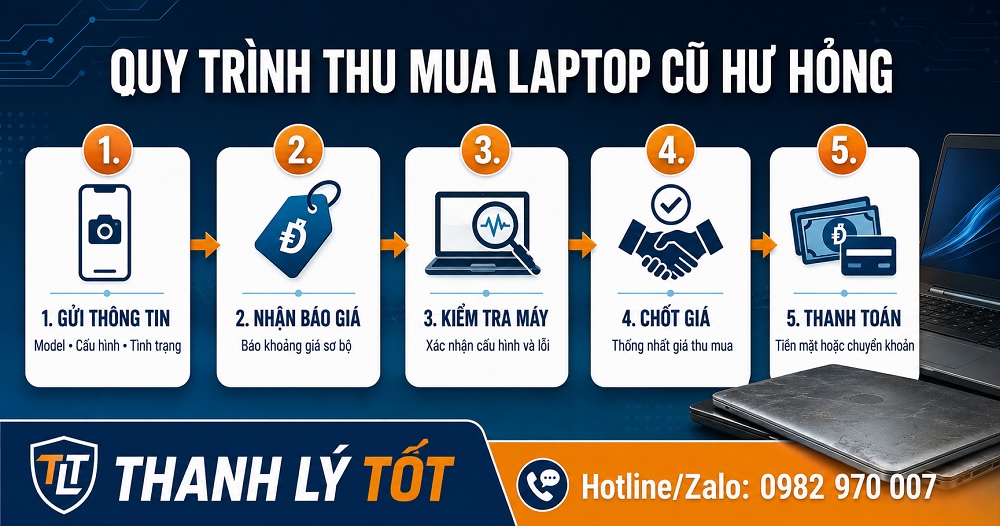 Quy trình thu mua laptop cũ hư hỏng tận nơi