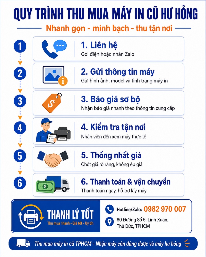 Ảnh quy trình thu mua máy in cũ hư hỏng tại Thanh Lý Tốt