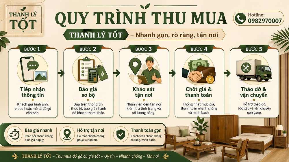 Quy Trình Thu Mua Đồ Gỗ Cũ Tại THANH LÝ TỐT