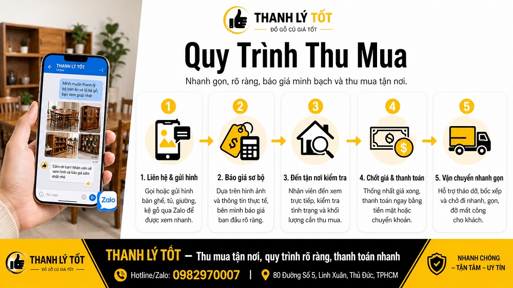 Quy Trình Thu Mua Đồ Gỗ Cũ Tại THANH LÝ TỐT