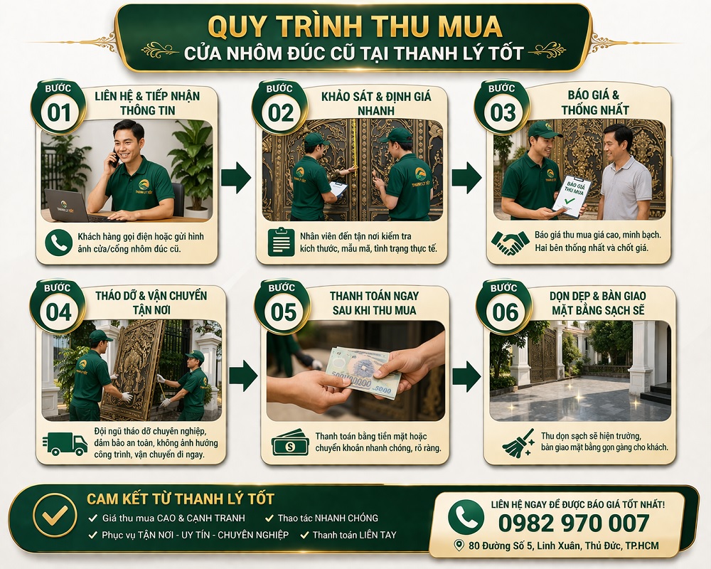 Quy Trình Thu Mua Cửa Nhôm Đúc Cũ Tại THANH LÝ TỐT