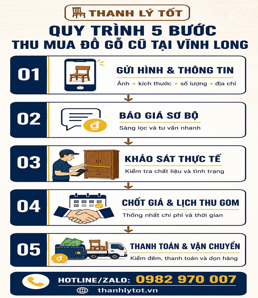 Quy trình 5 bước thu mua đồ gỗ cũ tại Vĩnh Long
