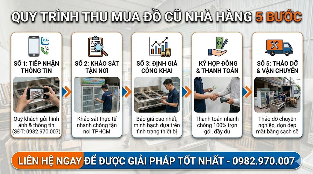 Quy trình làm việc 5 bước tối ưu thời gian