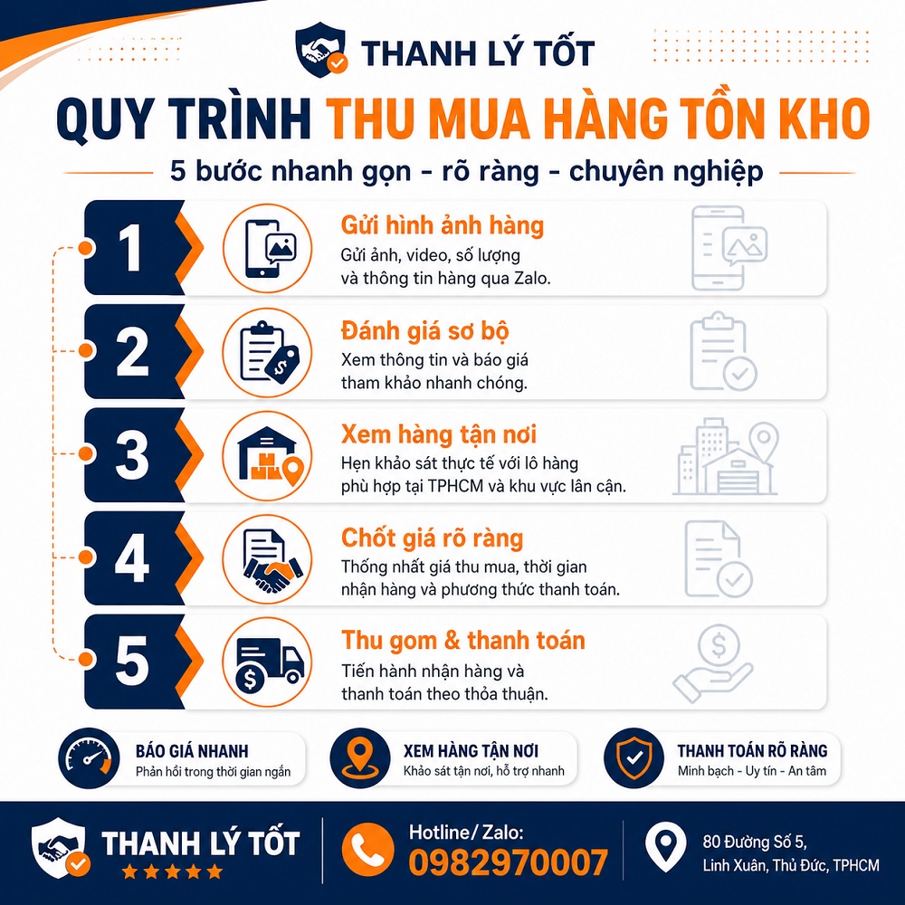 Quy trình thu mua hàng tồn kho tại THANH LÝ TỐT