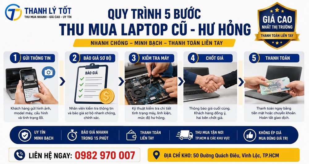 Quy trình thu mua laptop cũ hư hỏng gồm 5 bước