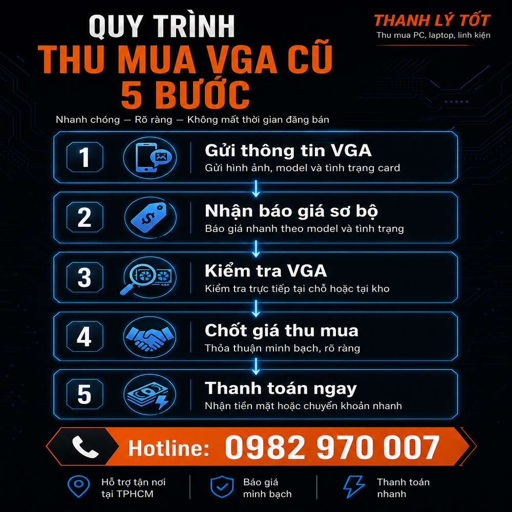 Quy trình thu mua card VGA cũ TPHCM gồm 5 bước