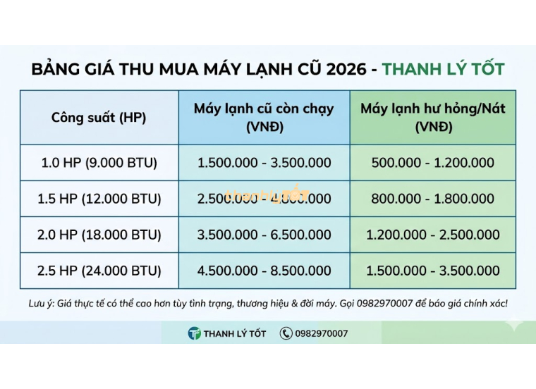 Bảng Giá Thu Mua Máy Lạnh Cũ TPHCM 2026: Cao Nhất, Uy Tín