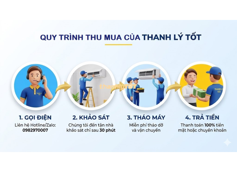 Bảng Giá Thu Mua Máy Lạnh Cũ TPHCM 2026: Cao Nhất, Uy Tín